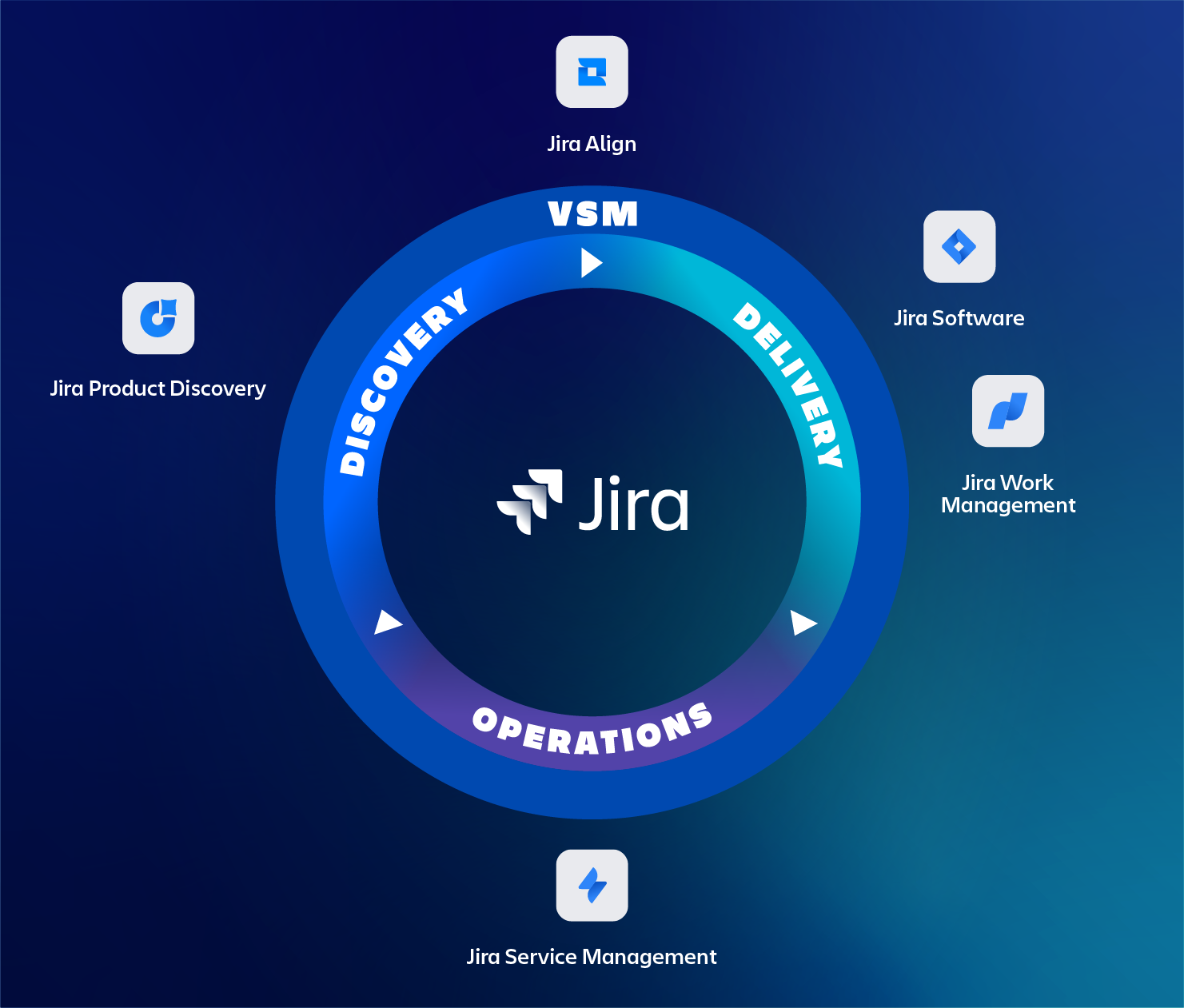 Jira infographic