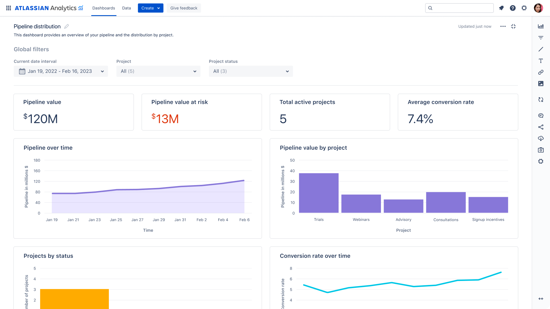 Example of an Atlassian Analytics dashboard