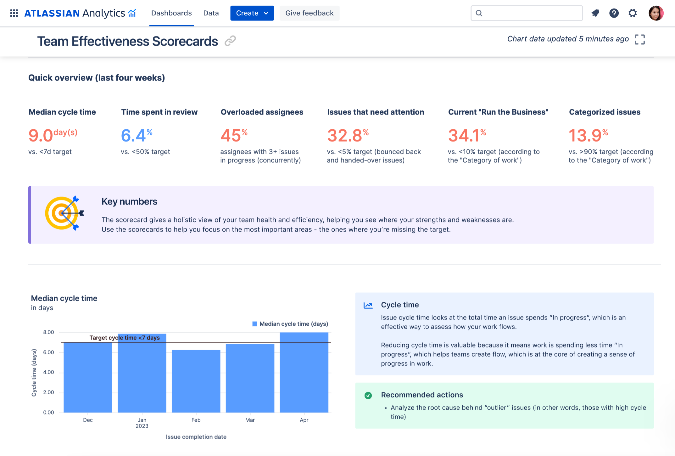 Example of an Atlassian Analytics dashboard