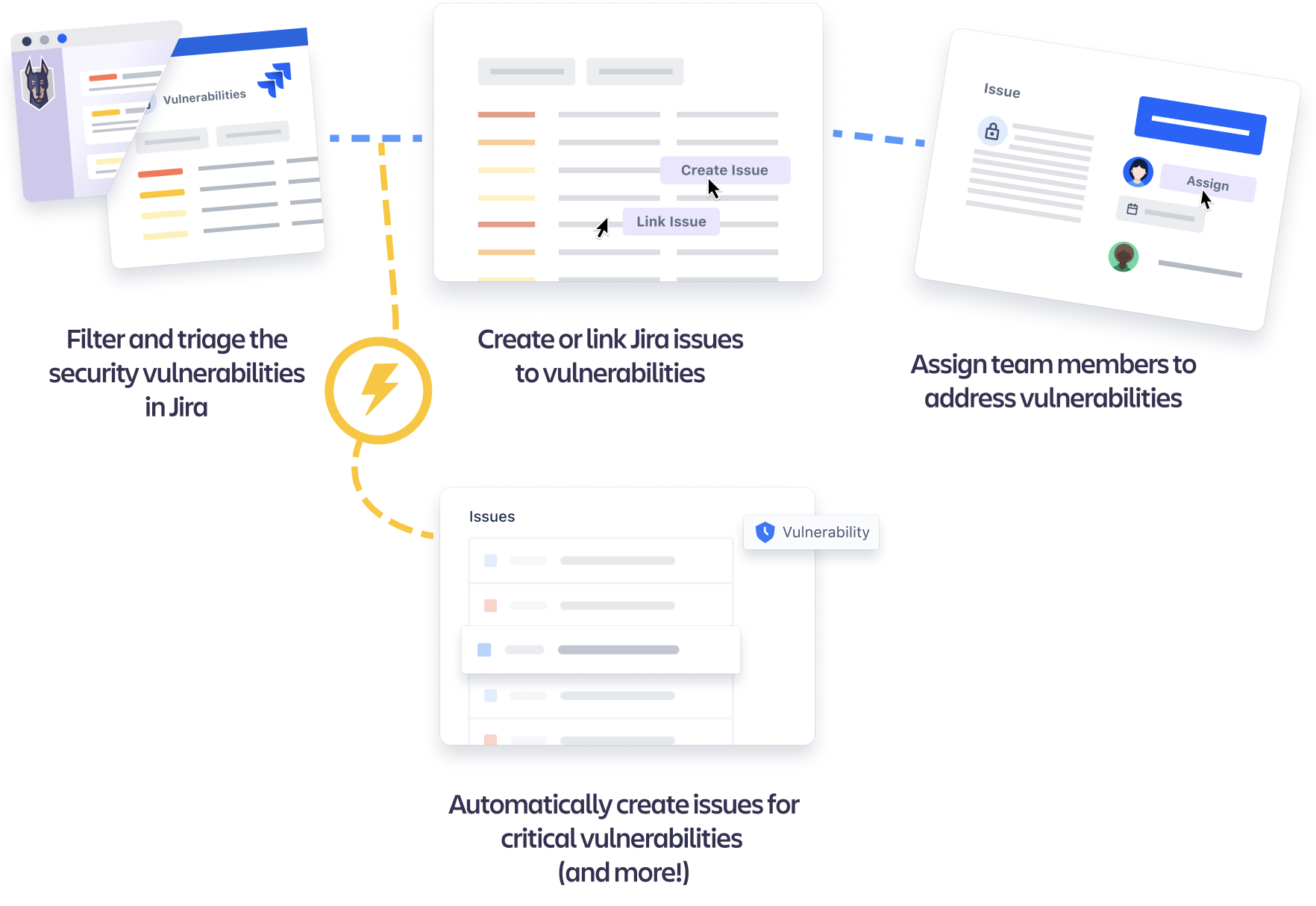 Diagram showing how security vulnerabities flagged in Jira can be converted into tasks.