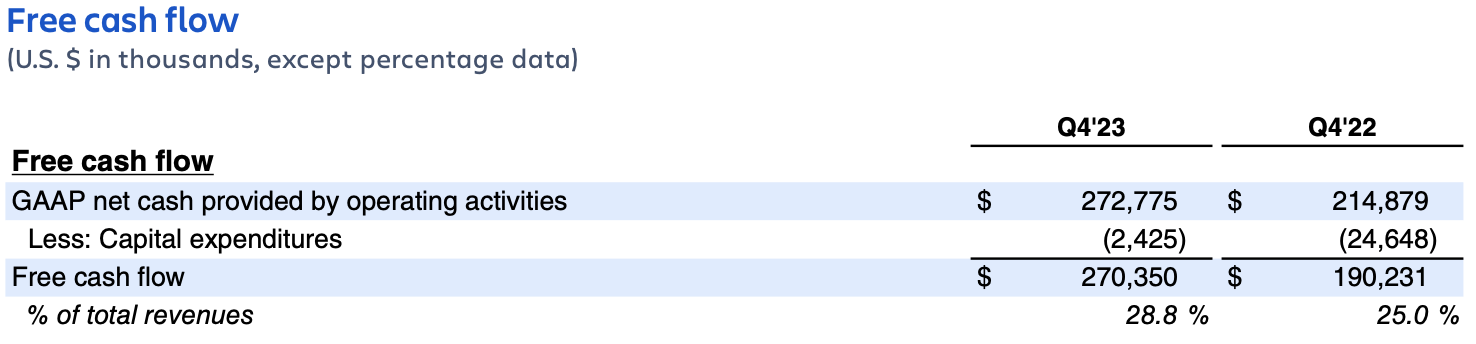 Atlassian earnings Q4FY23 – free cash flow